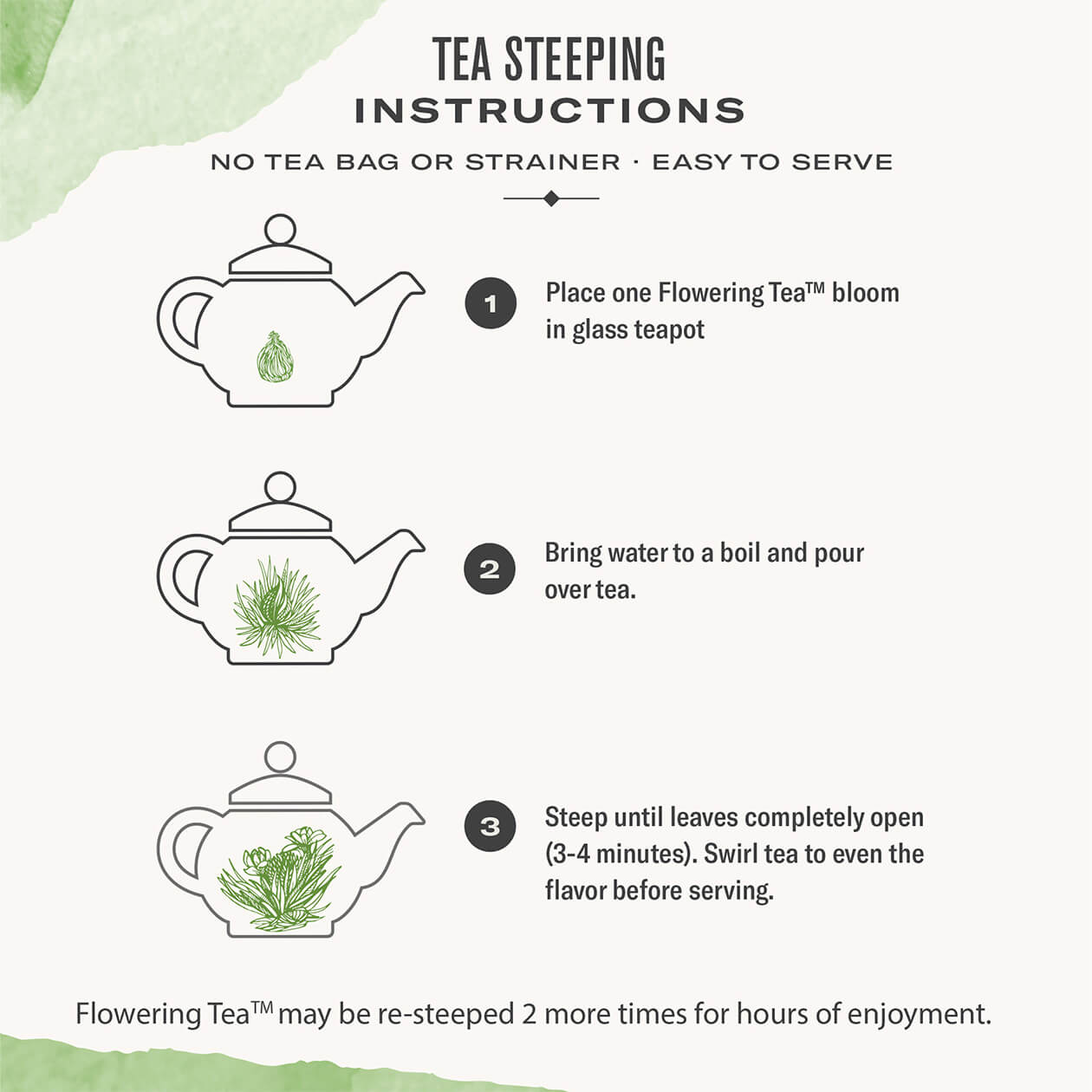 An infographic showing the instructions on how to serve flowering tea