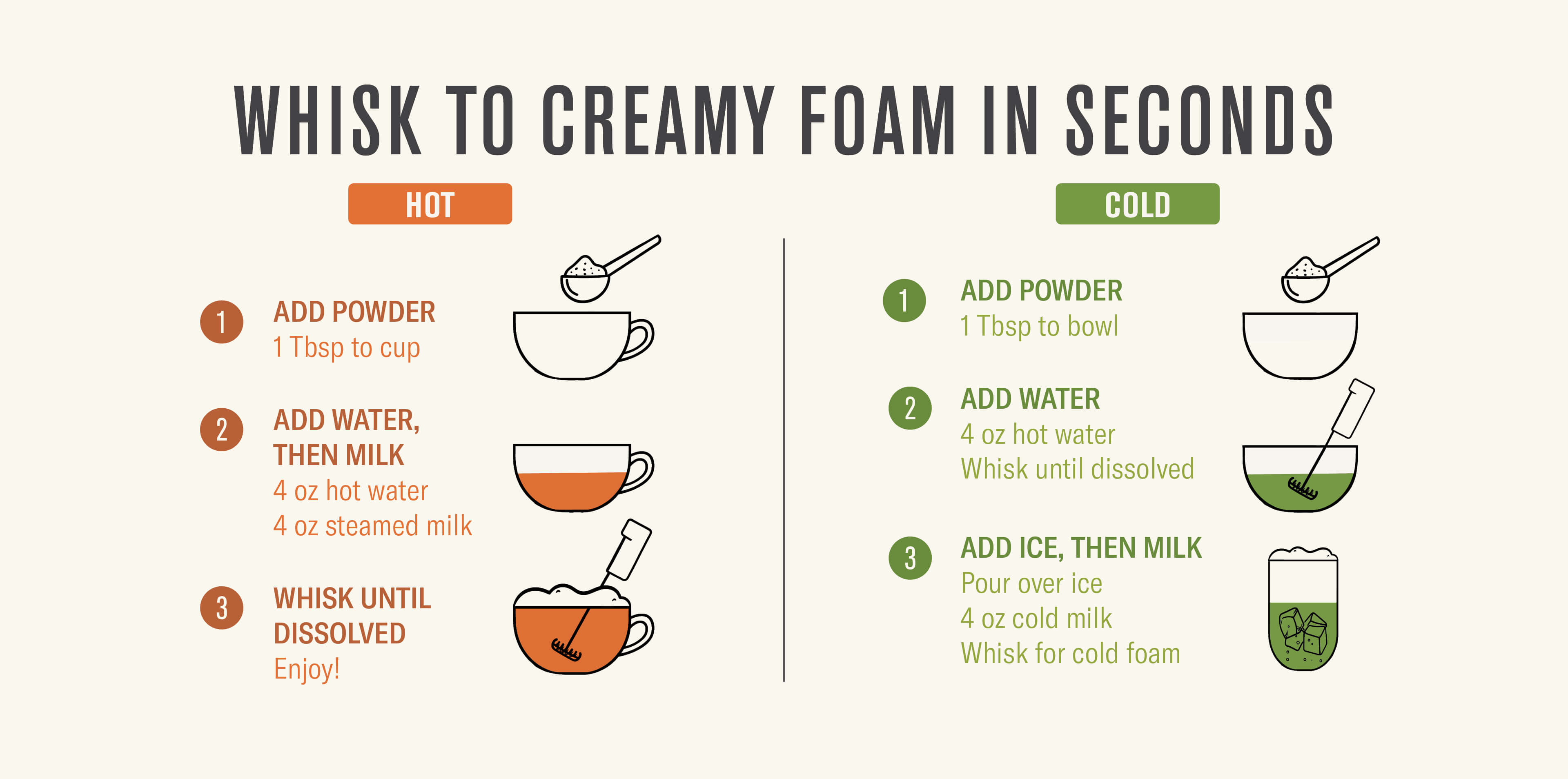 Instructions for making creamy foam using powder, water, and milk with step-by-step illustrations.
