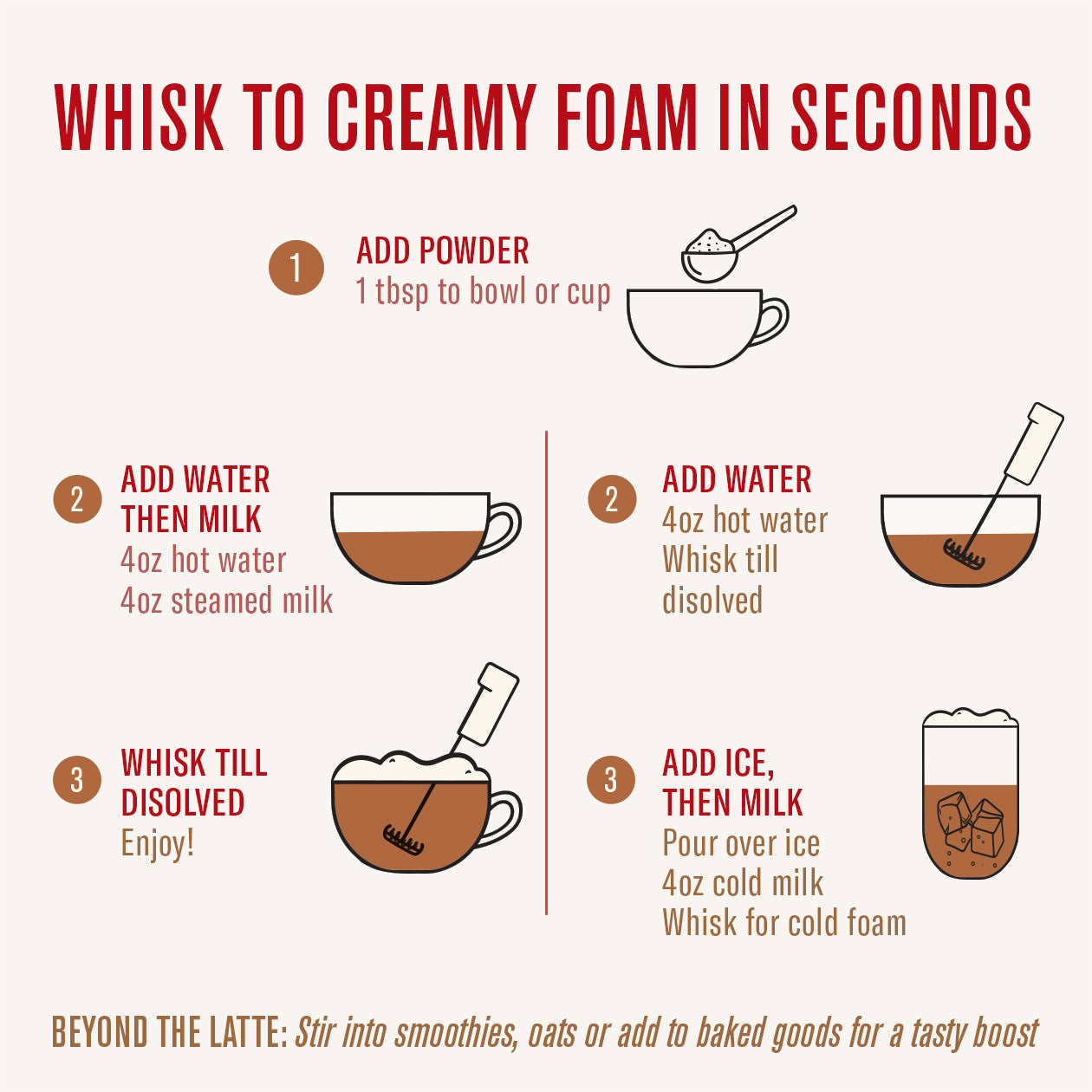 Instructions for making creamy foam with a step-by-step diagram on a white background.