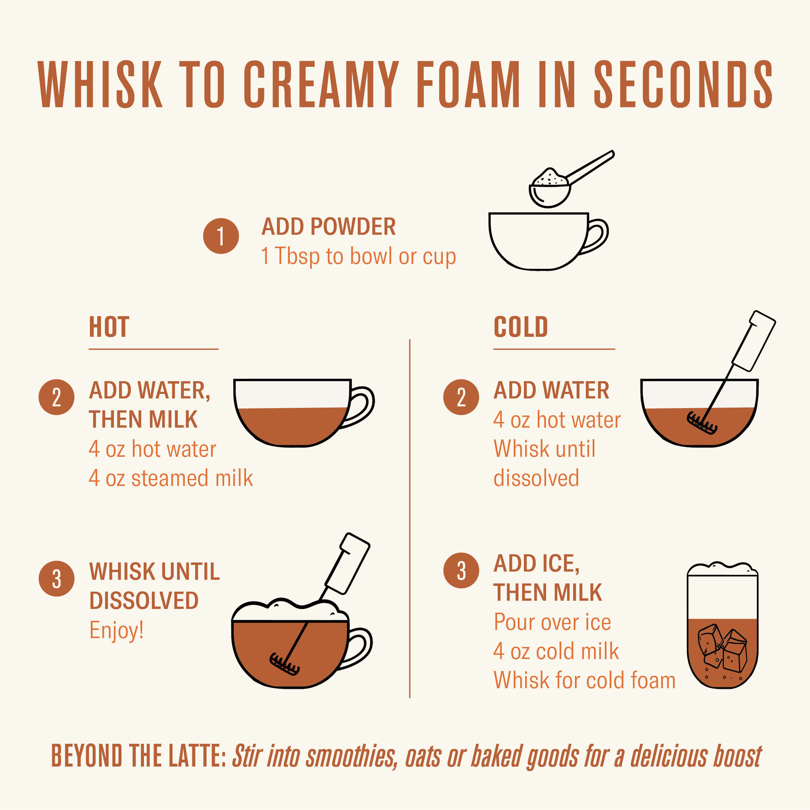 Instructions for making creamy foam with a step-by-step guide on a white background.