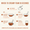 Instructions for making creamy foam with a step-by-step guide on a white background.