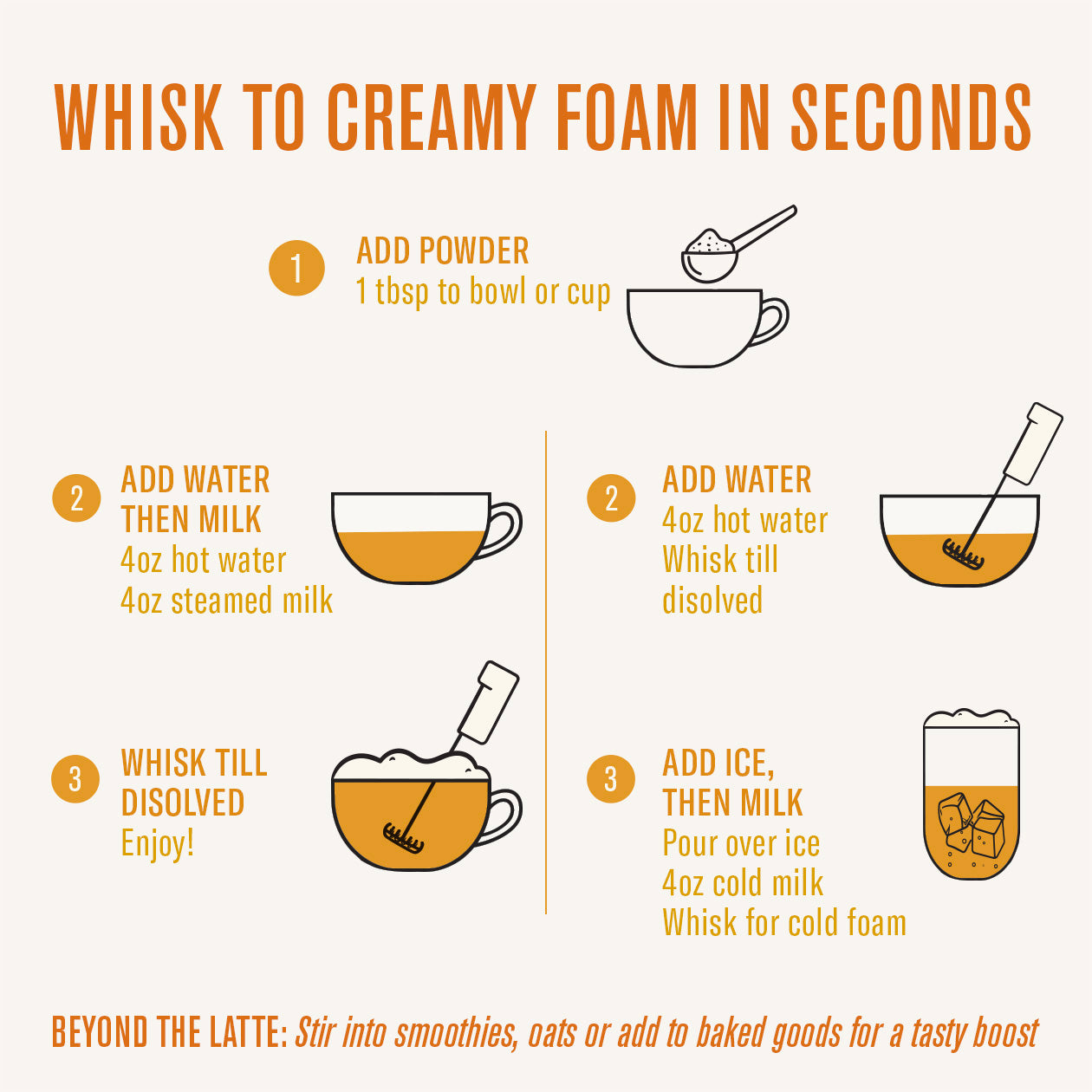 Instructions for making creamy foam with a powder, water, and milk, illustrated with icons and text.